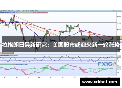 拉格朗日最新研究：美国股市或迎来新一轮涨势