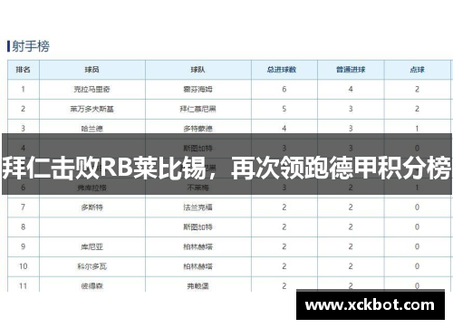 拜仁击败RB莱比锡，再次领跑德甲积分榜