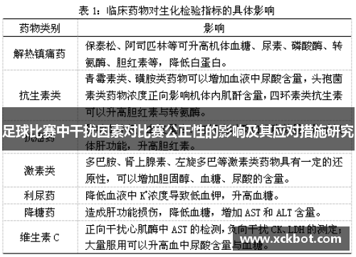 足球比赛中干扰因素对比赛公正性的影响及其应对措施研究